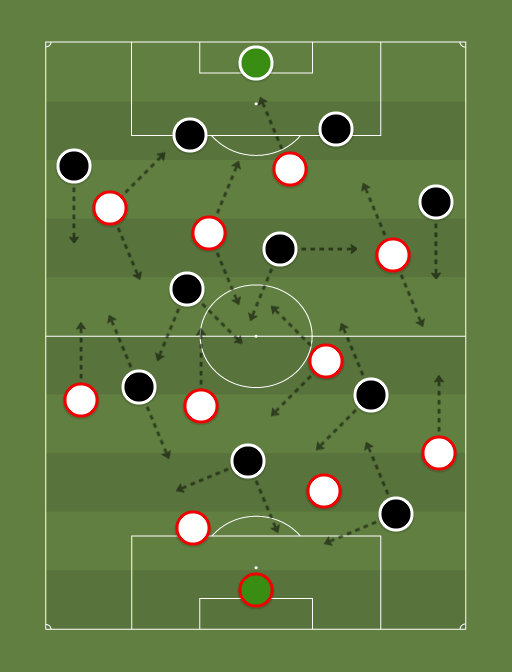 O jogo terminou em 1 a 0 para o timbu, que não vencia há seis rodadas. Nautico 3 3 3 1 Vs Vasco 4 2 3 1 Football Tactics And Formations Sharemytactics Com