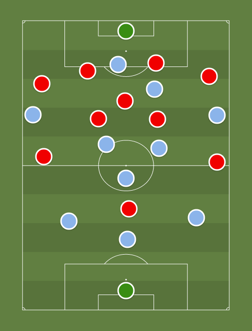 Minuto a minuto y más de la premier league | sigue, minuto a minuto, el partido entre dos de los . Manchester City 3 1 4 2 Vs Liverpool 5 2 3 0 Football Tactics And Formations Sharemytactics Com