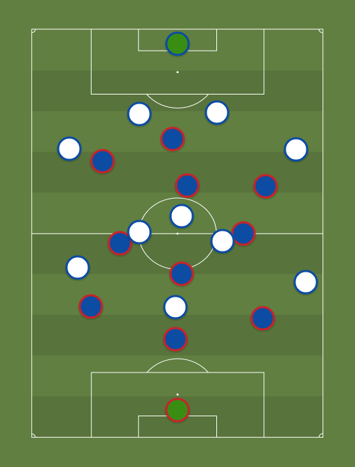 The first el clasico of the season, held over from the weekend due to. Barcelona 3 1 6 0 Vs Real Madrid 4 1 5 0 Football Tactics And Formations Sharemytactics Com