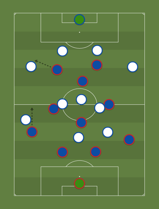 Barcelona Vs Real Madrid 5-0 Stats - Barcelona (3-2-5-0) vs Real Madrid (4-6-0) - Football