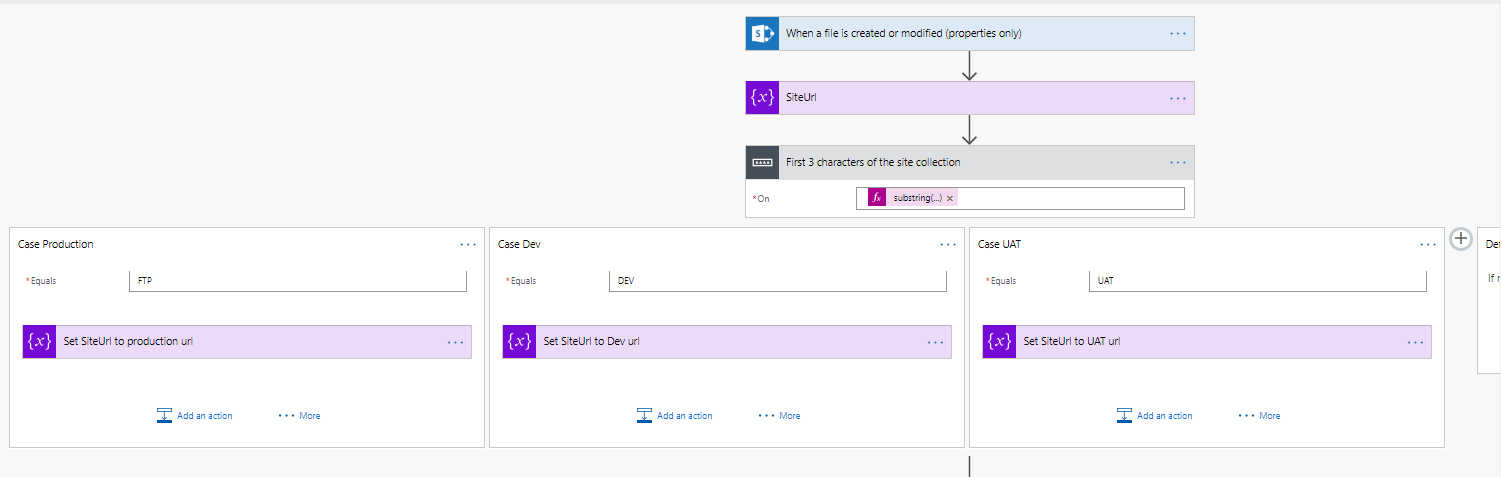 How to create environments for Development, UAT and Production in Power ...