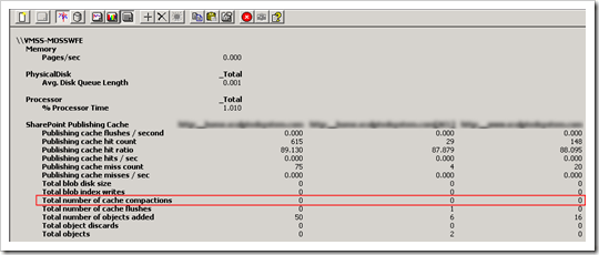 Total number of cache compactions highlighted in Performance Monitor