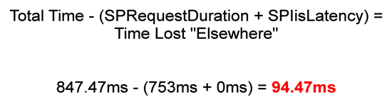 Performance Equation