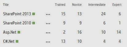chart web part sharepoint2013