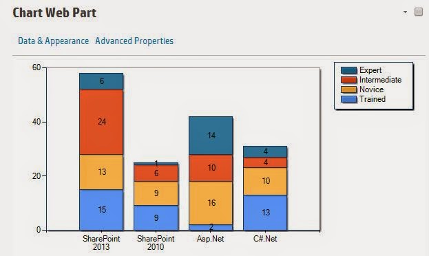 chart web part sharepoint2013_12