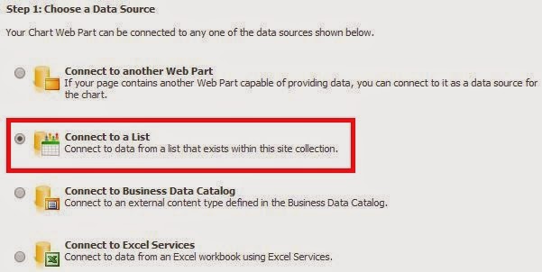 connect list chart webpart sharepoint2013