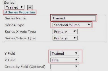 series properties chart web part sharepoint2013