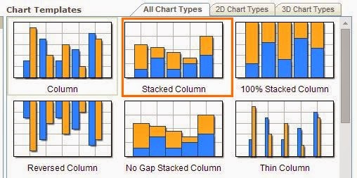 chart templates