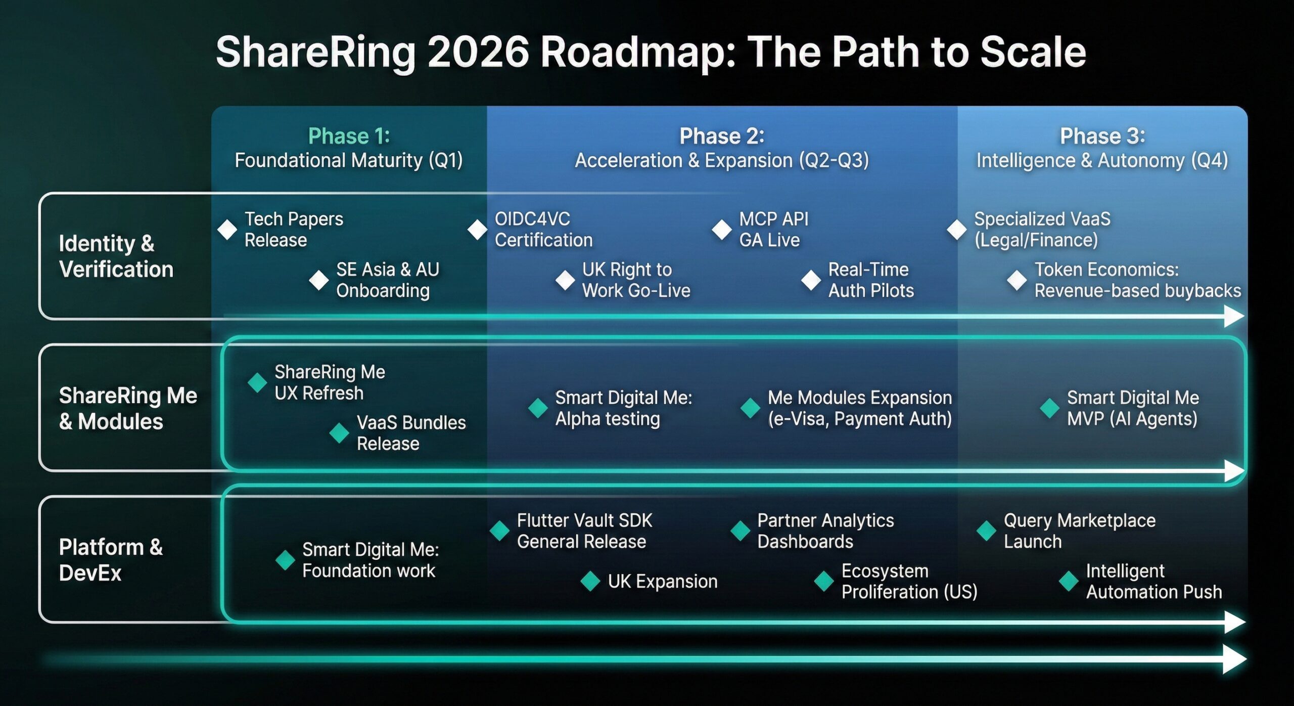 ShareRing 2026 Strategic Roadmap Scaling Global Identity ShareRing 2026 Roadmap Image Scaled 