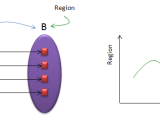 Rf Time Domain Vs Frequency Domain Telecom Hub