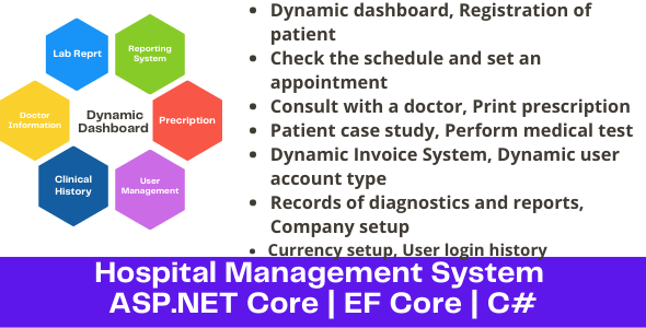 Hospital Management System | ASP.NET Core | EF Core Hospital Management System | ASP.NET Core | EF Core