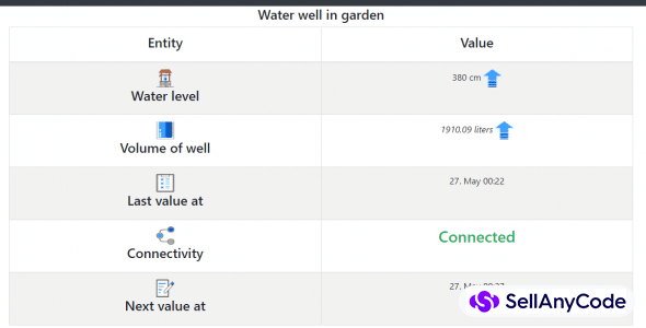 Water Level Monitor for digged wells - Webapp + sketches Arduino / ESP8266 / ESP32 - ShareWordpress.Net