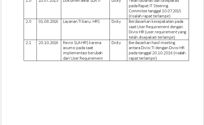 Contoh Laporan Bulanan General Affairs Seputar Laporan Cute766