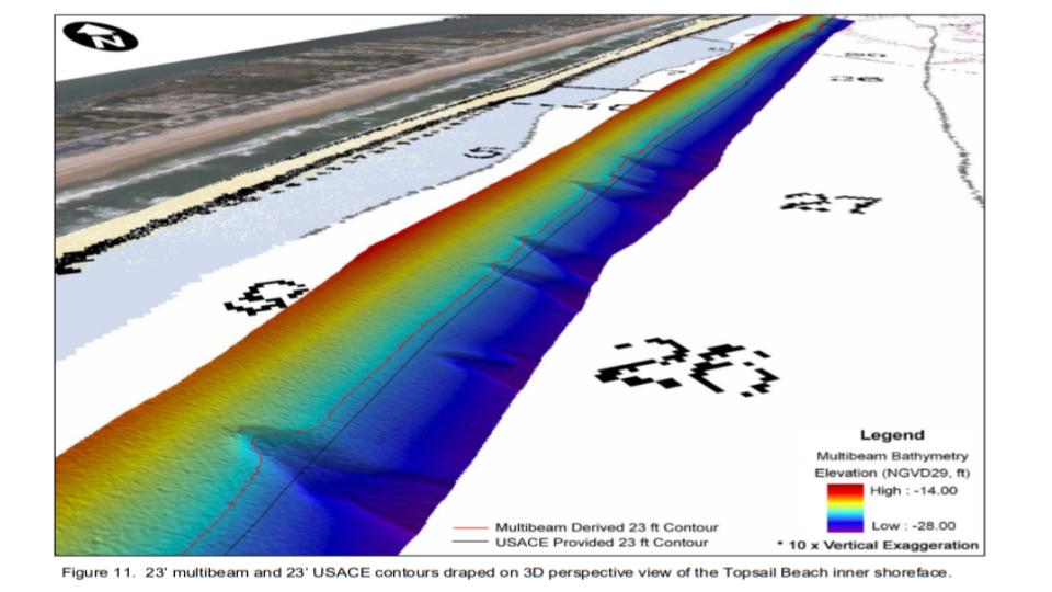 3D perspective of coastline of Topsail Beach inner shoreface visualizes depth. | Photo credit: Greenhorn & O'Mara Consulting Engineers & Geodynamics, 2007, p. 221