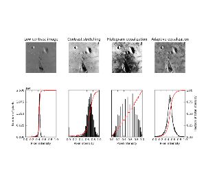 Histogram Equalization Skimage V0 10dev Docs - Best Dark Images in Full HD