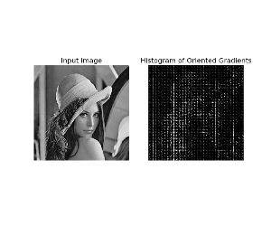 Histogram Equalization Skimage V0 10dev Docs - Full HD City Photos for Desktop