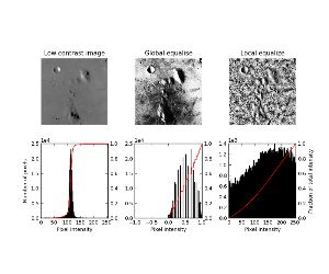 Histogram Equalization Skimage V0 10dev Docs - City Design Collection - Retina Quality
