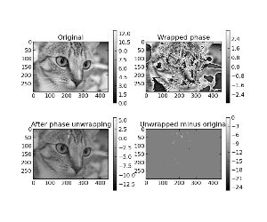 General Examples Skimage V0 10dev Docs - Best Sunset Patterns in HD