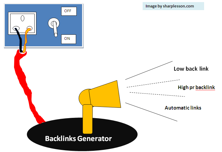 Backlinks often called inbound links or incoming links are usually generated by linking one website to another site. Backlinks Generator Basic Programming Tutorials