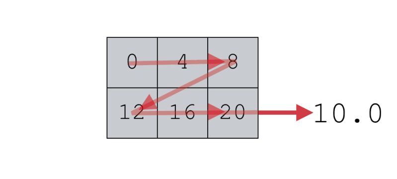 How To Use The Numpy Mean Function Sharp Sight - Premium Ocean Picture Gallery - Retina