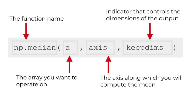 How To Use The Numpy Median Function Sharp Sight - Premium Vintage Pattern Gallery - Mobile
