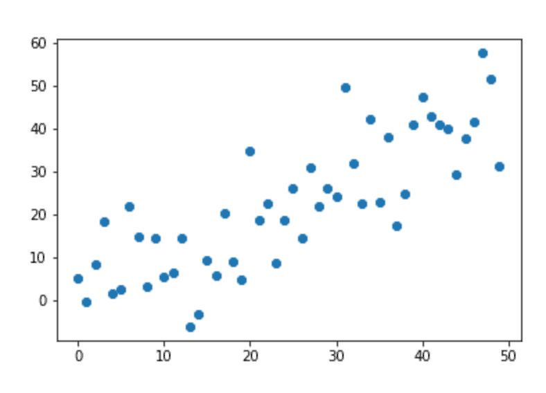 How To Make A Matplotlib Scatter Plot Sharp Sight - Artistic City Photo - Ultra HD