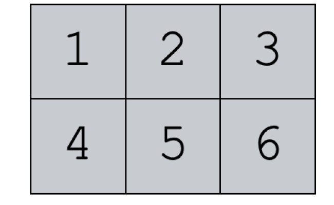 Numpy Transpose, Explained - Sharp Sight