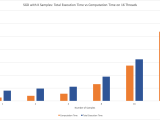 Final Report Parallelizing Gradient Descent