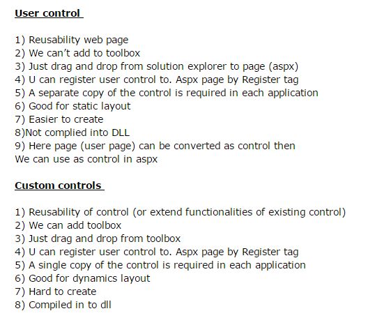 Asp Net Difference Between User Control And Custom Control Stack - Best Nature Designs in Ultra HD
