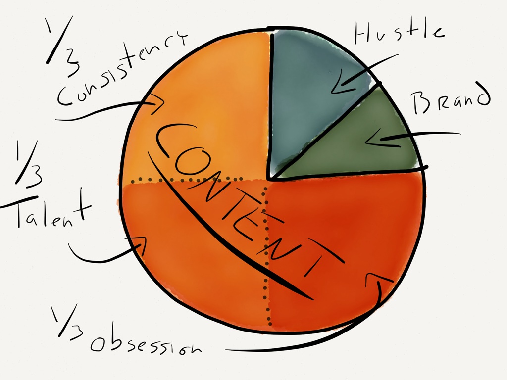 The Rough Elements of a Successful Creative Business – Shawn Blanc