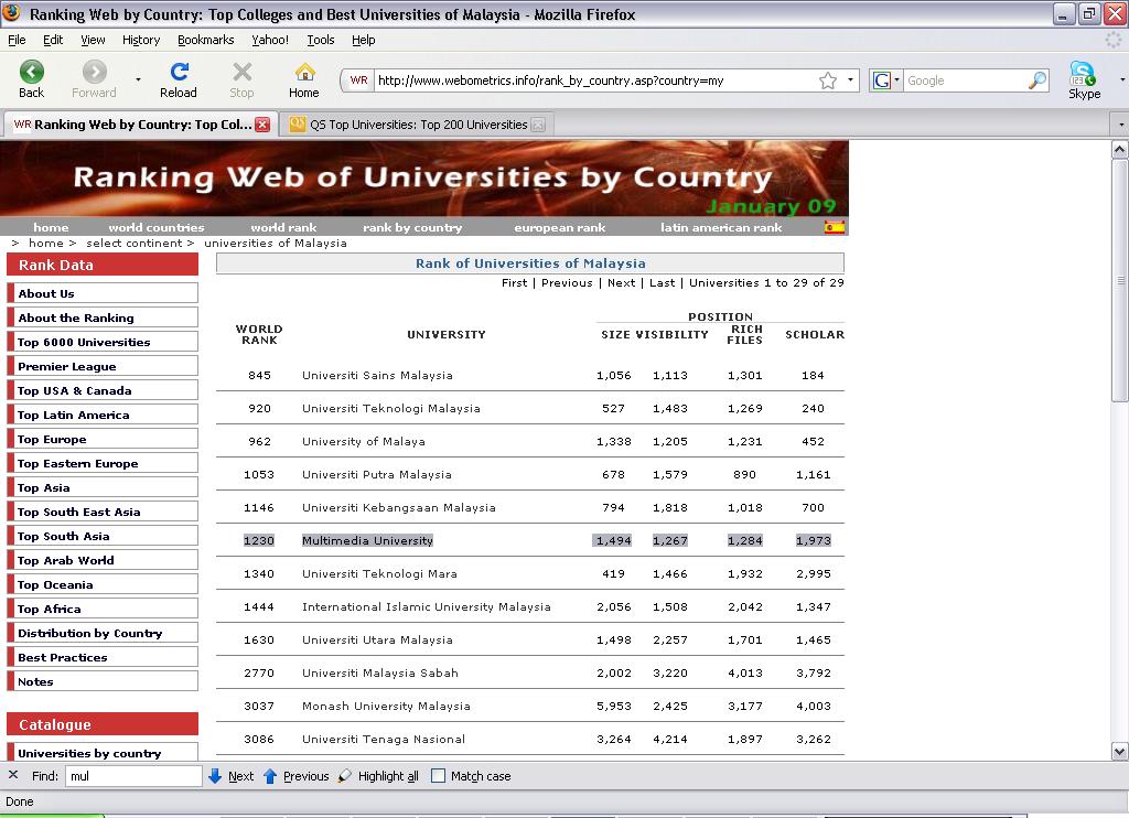 Universities Ranking – SHDL Link