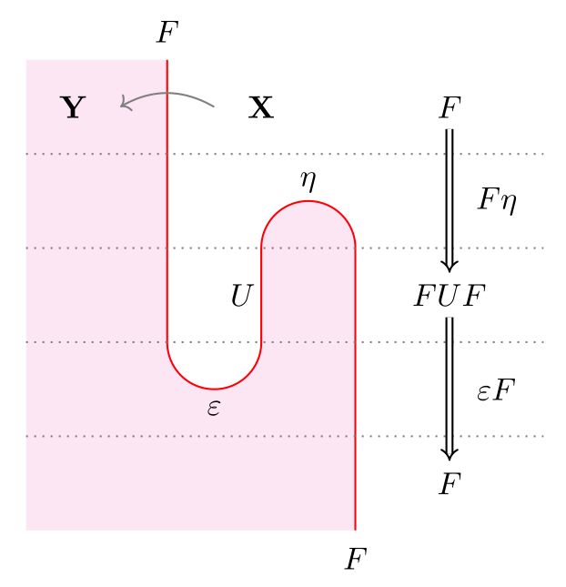 Pdf Left And Right Distributive Rings - Amazing Retina Vintage Illustrations | Free Download