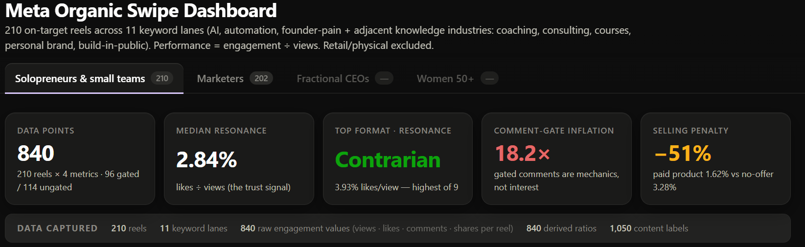 Competitive Intelligence AI Agents Find Your Competitor’s Wins