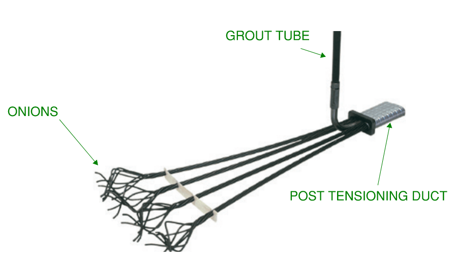 WHAT IS A POST TENSIONED CONCRETE SLAB Sheer Force Engineering