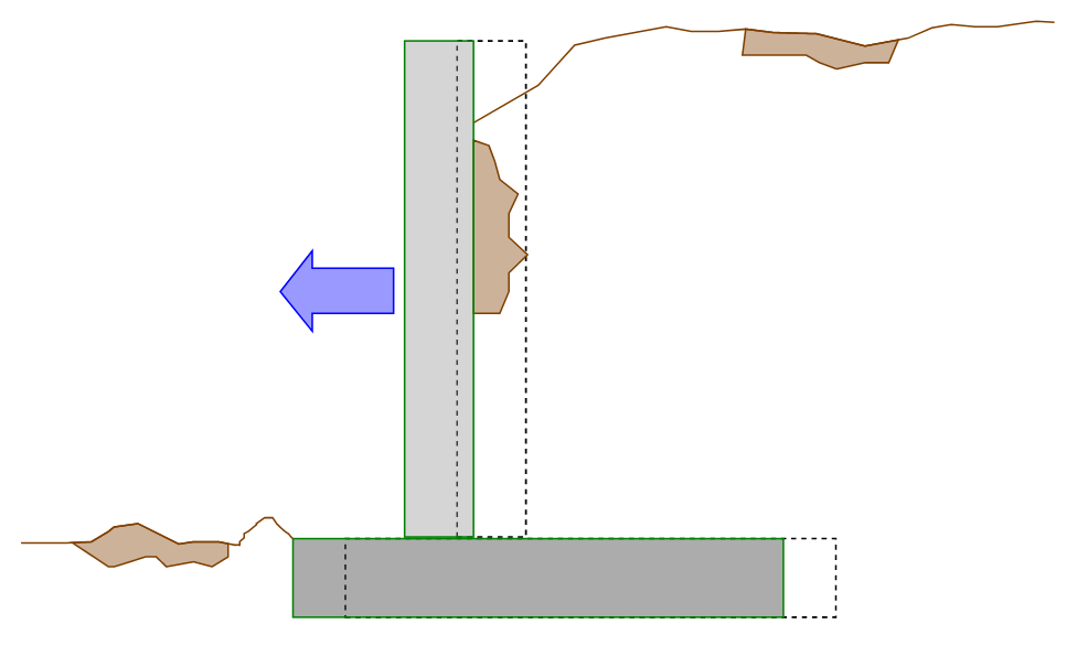 WHY DO RETAINING WALLS FAIL Sheer Force Engineering