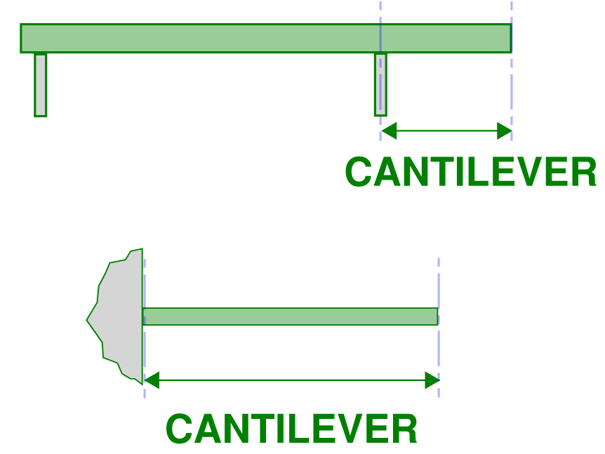 SPAN TO DEPTH RATIO OF SLABS AND BEAMS Sheer Force Engineering