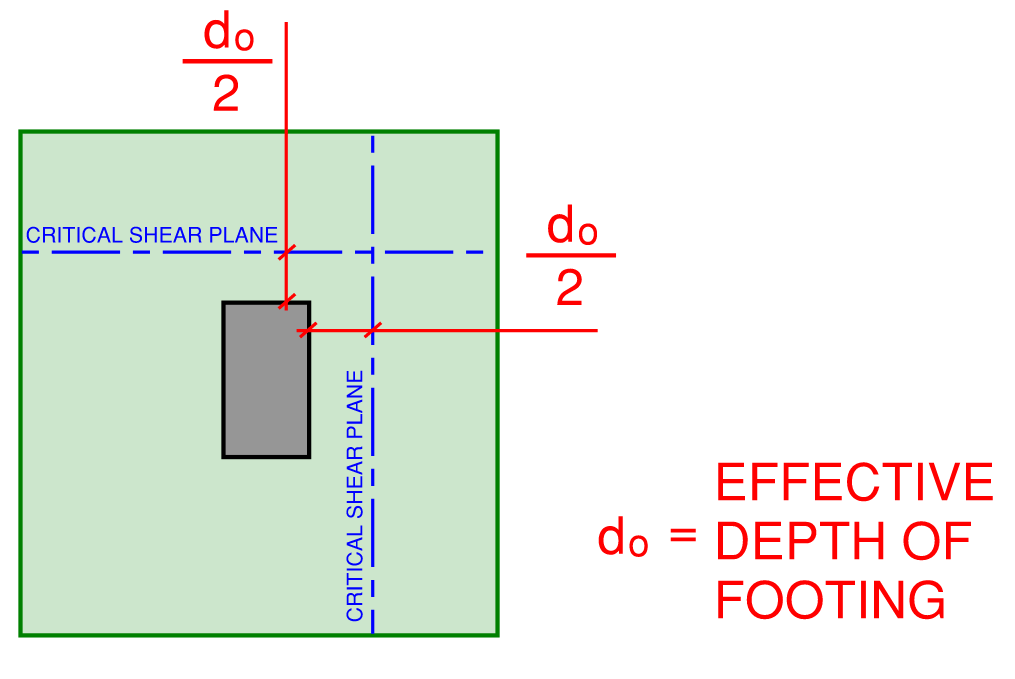 ISOLATED PAD FOOTING DESIGN WORKED EXAMPLE TO AS36002018, WITH