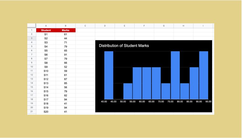 Histogram Maker Google Sheets Caqwemma - Classic Sunset Photo - Desktop