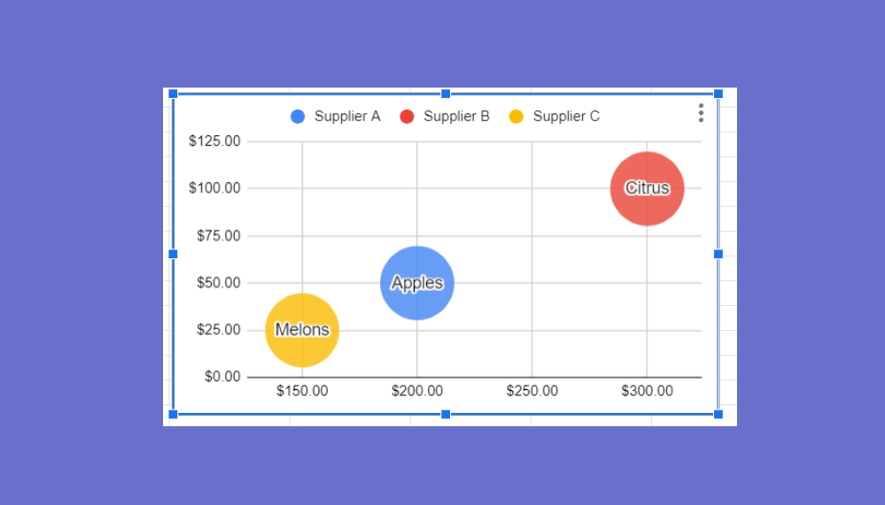 How to make a bubble chart in google sheets