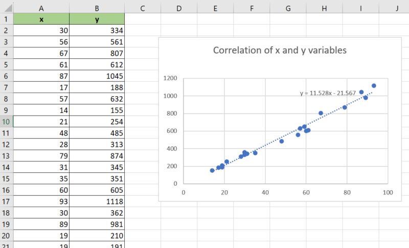Regression Line Not Appearing Over Scatterplot When Using Add So Line - Nature Photos - Ultra HD High Resolution Collection