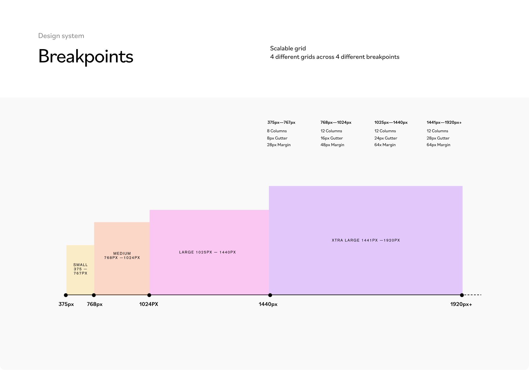 case_study-brompton-design_system-breakpoints