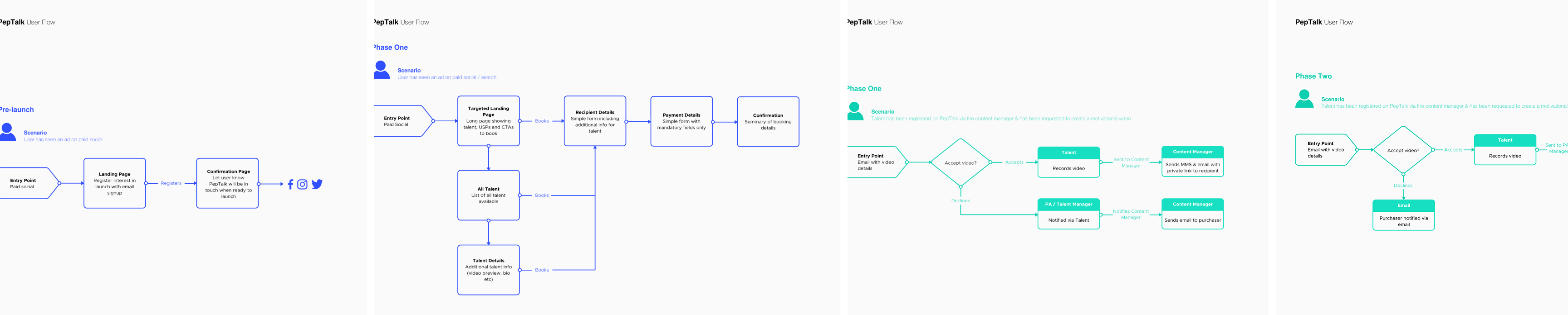 case_study-peptalk-user_flows