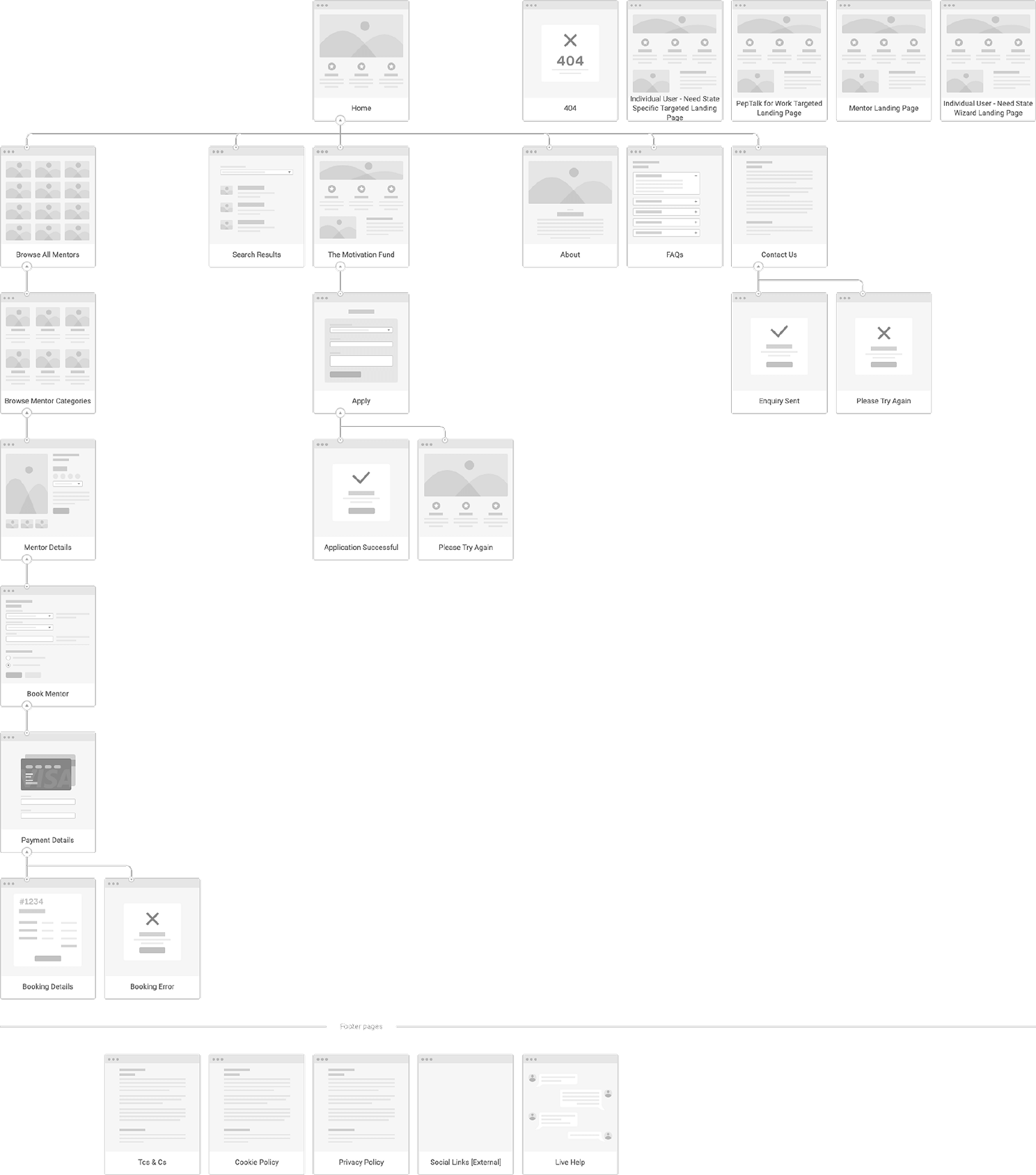 case_study-peptalk-site_map