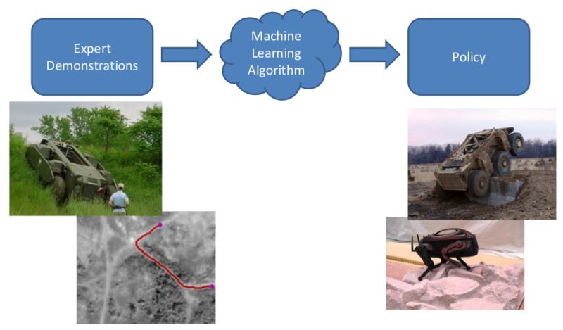 Github Imitation Learning Blog Imitation Learning Blog Github Io - Vintage Photos - Modern Desktop Collection