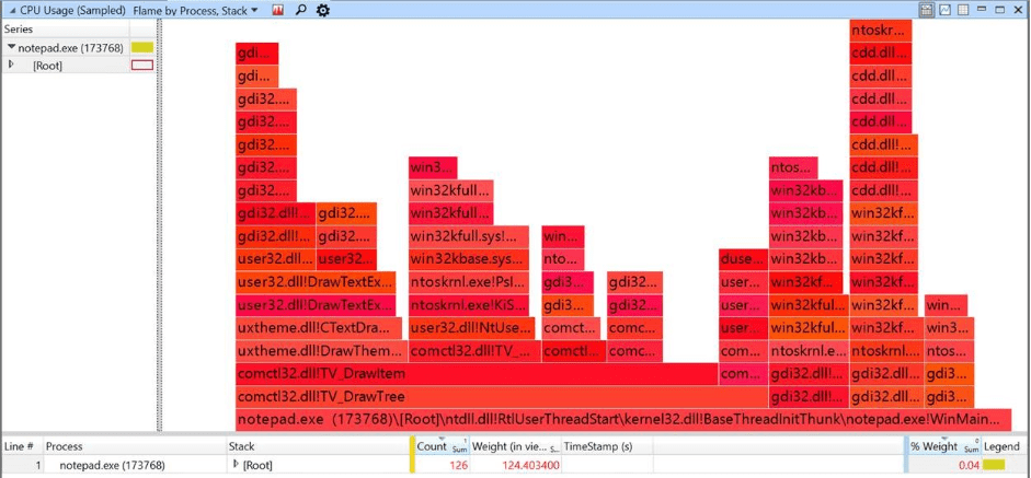 Maybe you want to learn more about one of these? Windows Performance Toolkit - Why is git for windows so slow...
