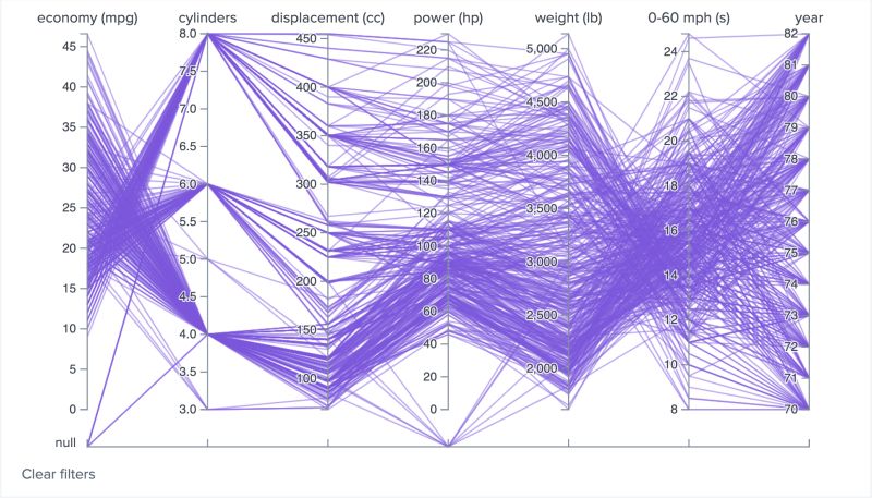Shelly Cheng Software Engineering - Ultra HD Mobile Vintage Backgrounds | Free Download