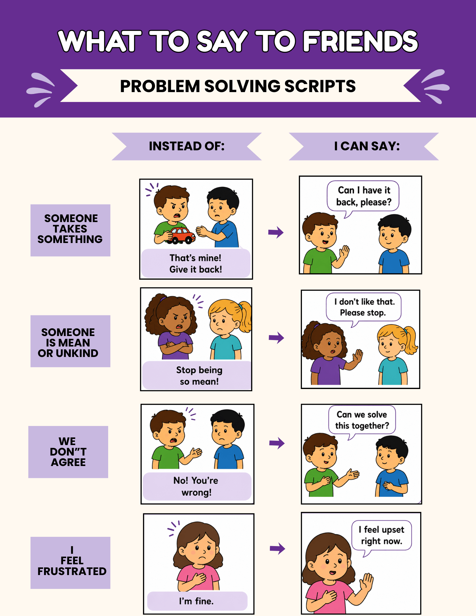 Friendship problem-solving visual scripts showing students what to say instead of yelling, arguing, or shutting down during common peer conflicts.