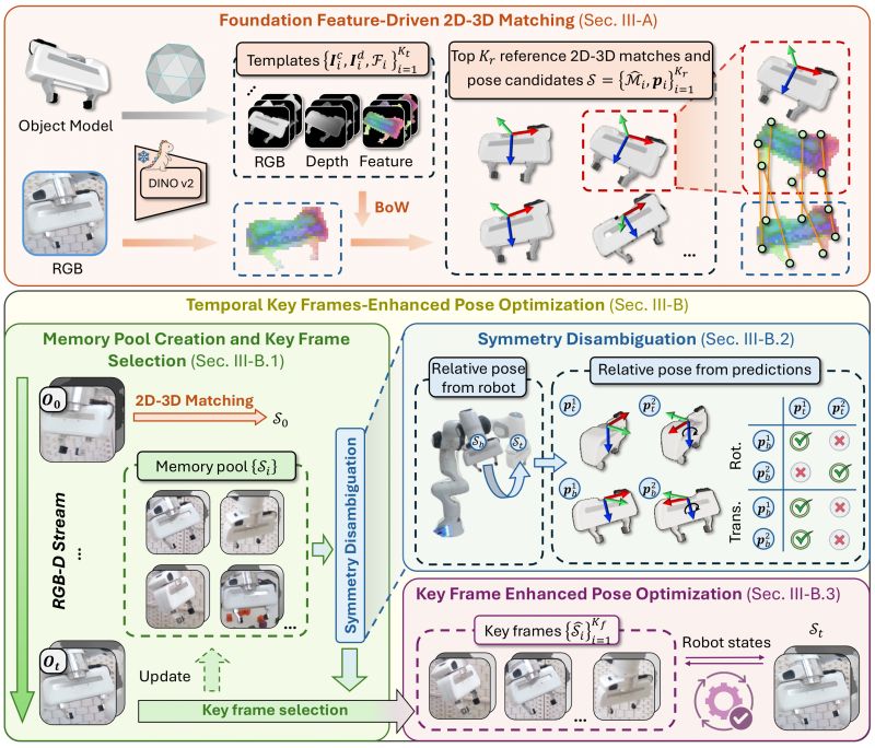 Github Shelsql Gripper Gripper Pose Estimation And Tracking - Premium Minimal Picture Gallery - HD