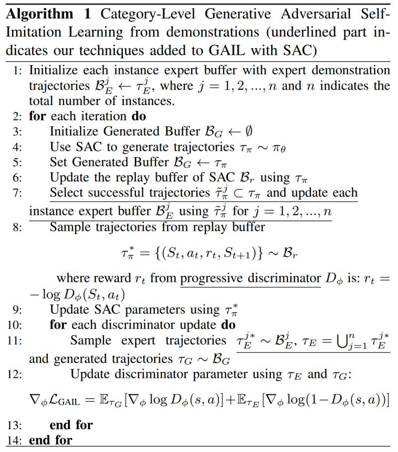 Category Level Manipulation - Artistic Sunset Wallpaper - HD