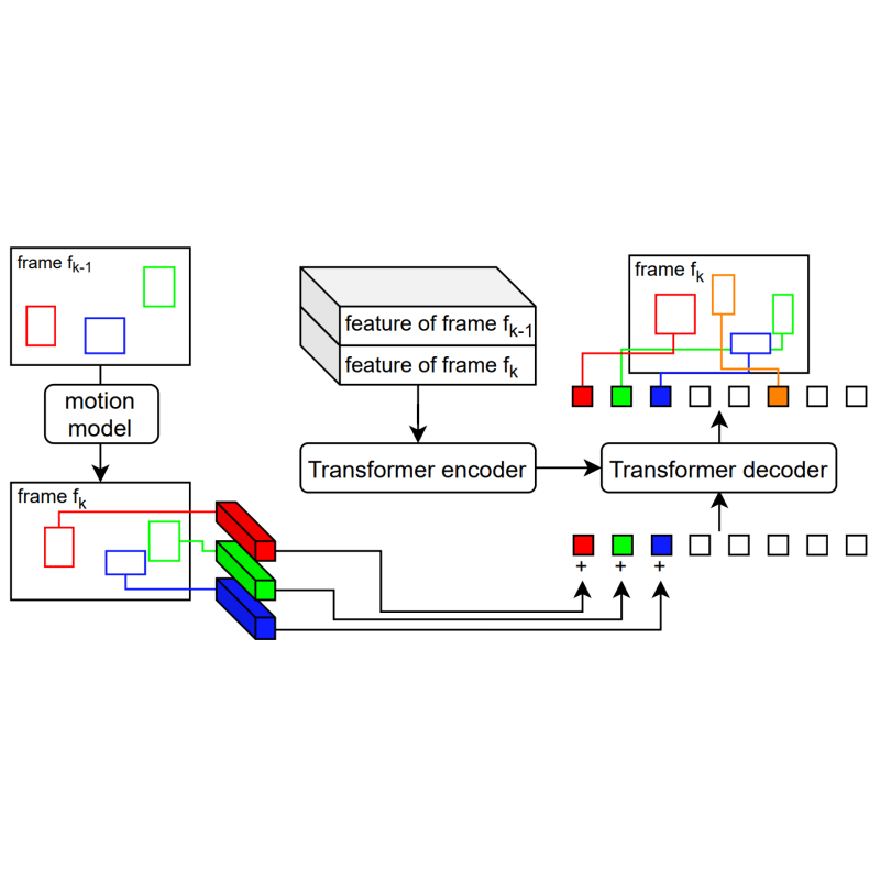 Issue 13 Xt Chen Sarpn Github - Sunset Arts - Classic High Resolution Collection
